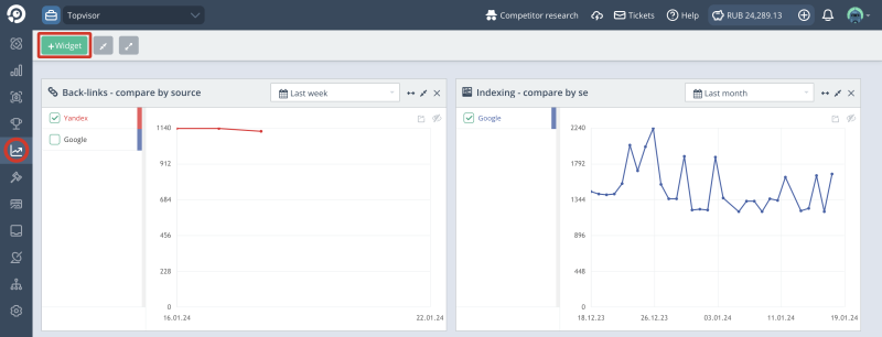 Integration with Yandex and Google search statistics services: Where the loaded data is displayed, Overview