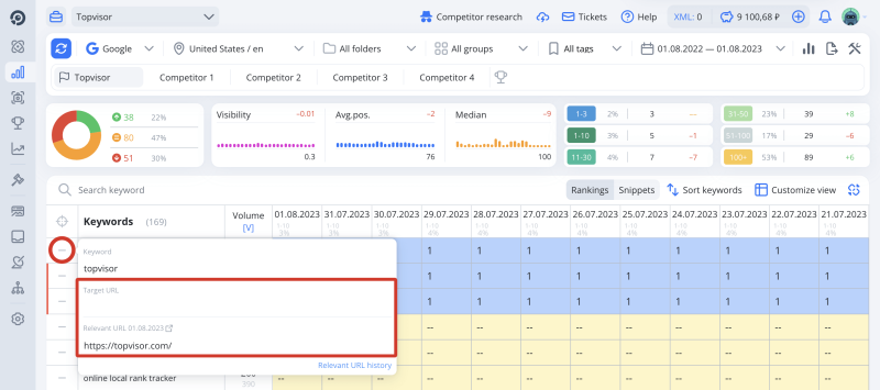 Rank Tracker: how to assign target URLs to keywords