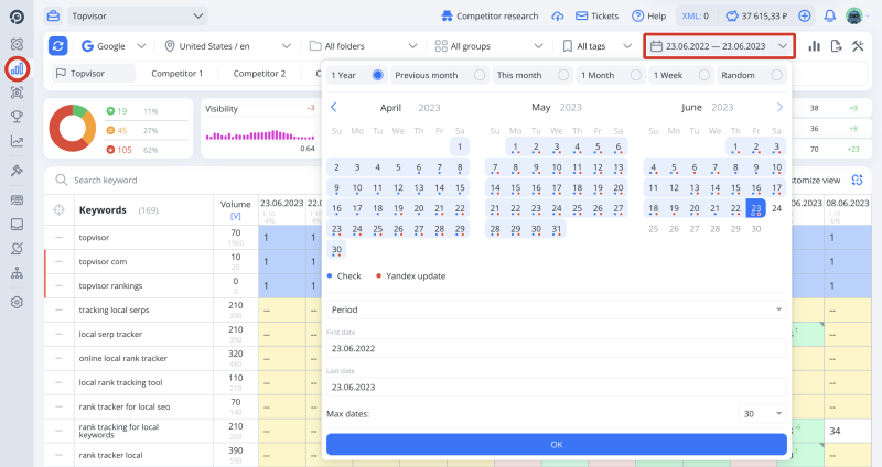 Rank tracking: Calendar