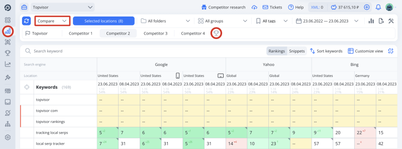 Rank Tracker: compare mode