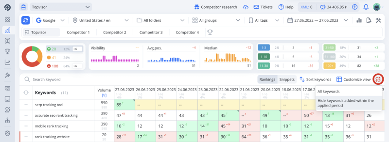 Rank Tracker: by participating in checks