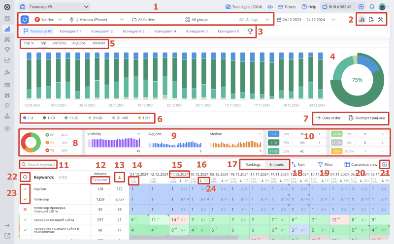 Rank Tracker: UI Map