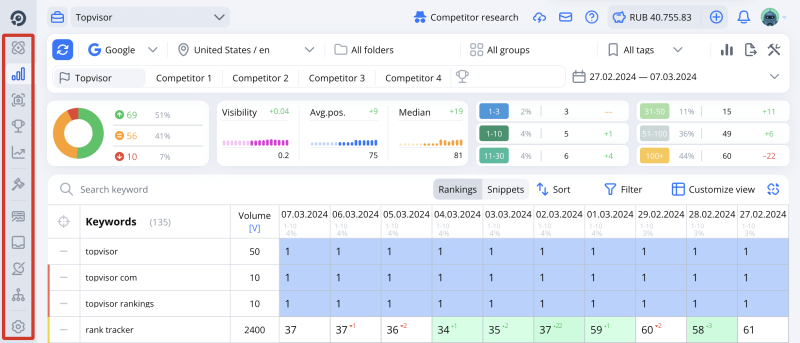 Getting started with Topvisor: how to switch between different tools