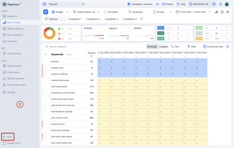 Get started with Topvisor: Hotkeys, Reduce / expand left menu