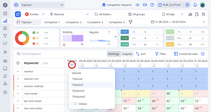 How to check Search Volume of all keywords in a project: How to display checked volume in Rank Tracker