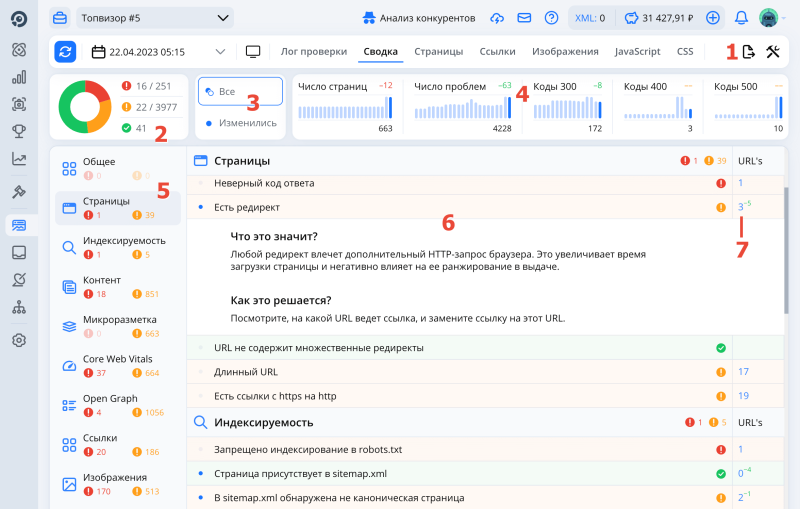 Анализ сайта, Сводка: Карта интерфейса