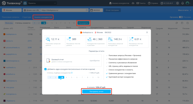 Анализ конкурентов: Как добавить запросы конкурентов в купленный отчет