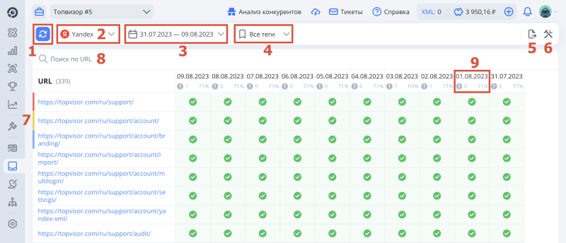 Проверка индексации страниц: карта интерфейса, как работать с индексацией страниц, как настроить индексацию страниц