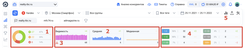 Провекра позиций, Сводка: карта интерфейса