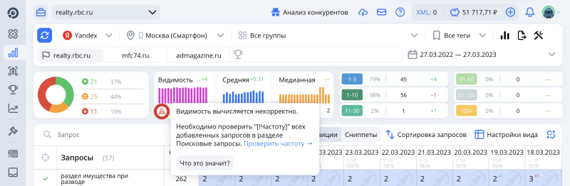 Проверка позиций, Сводка, Видимость: предупреждение о том, что Видимость рассчитывается некорректно