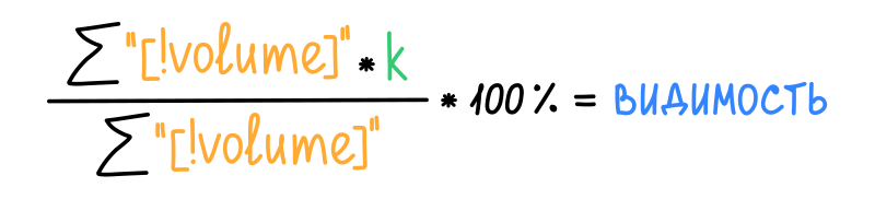 Проверка позиций, Сводка: формула Видимости