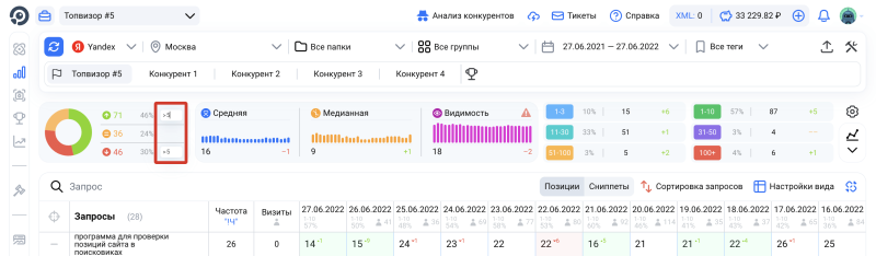 Проверка позиций: фильтр по тому, на сколько изменилась позиция