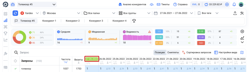 Проверка позиций: сортировка по позиции