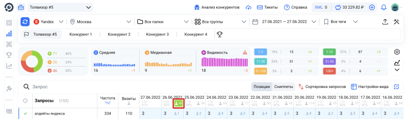 Проверка позиций: сортировка по визитам