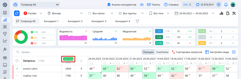 Проверка позиций: Как отсортировать запросы по частоте