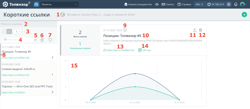 Сокращатель ссылок: карта интерфейса