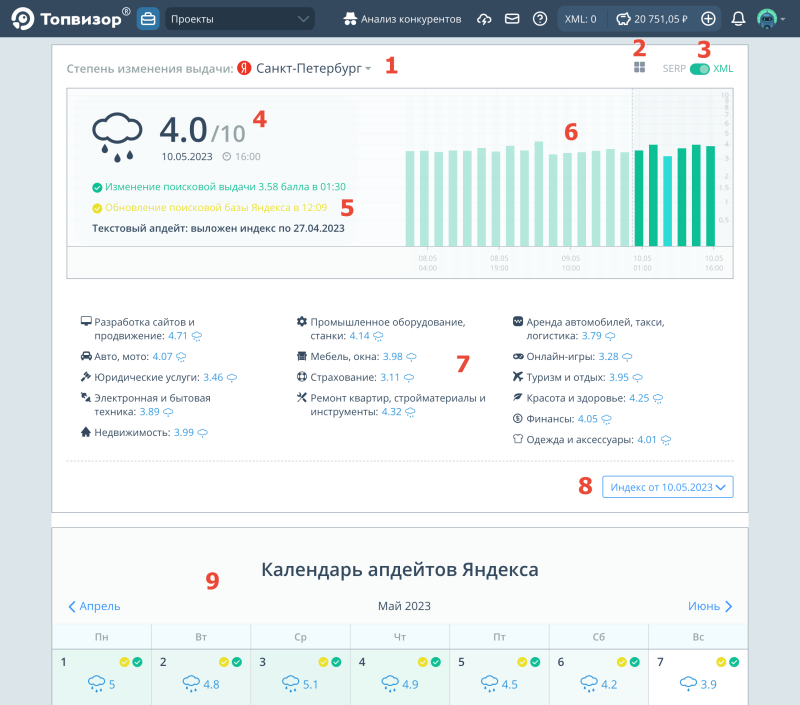 Апометр: Карта интерфейса