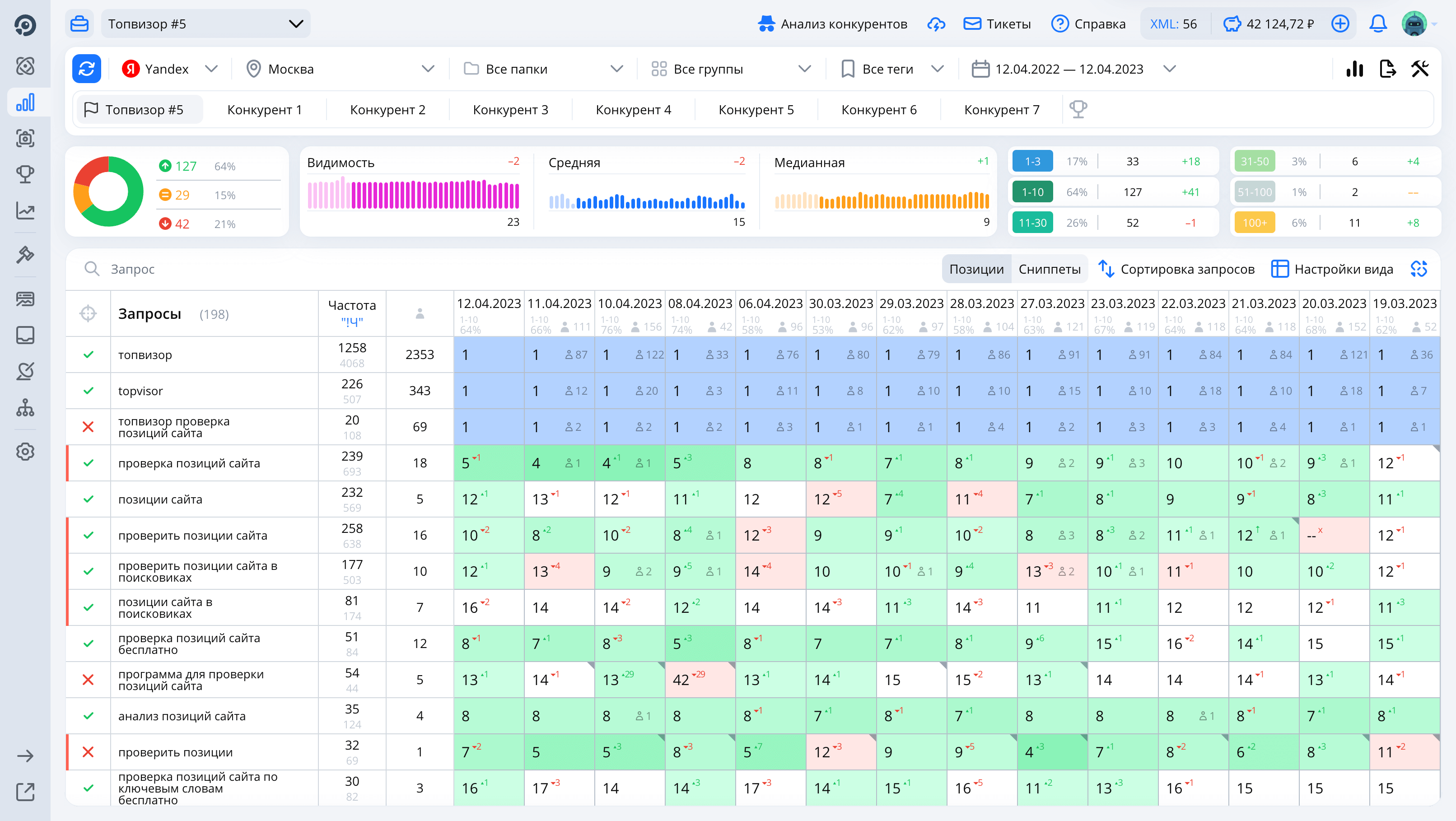 скриншот таблицы позиции